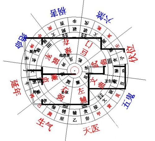 現(xiàn)在房屋外環(huán)境的風(fēng)水都有那些原則呢