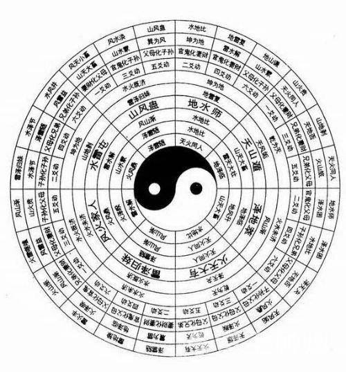 婚房裝修的門外四不宜是什么